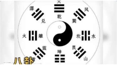 八卦是什么意思|八卦（中国古代易书中8个三画卦的总称）